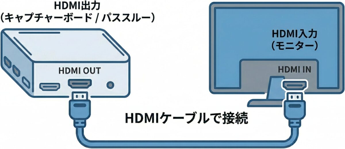 SwitchをPCに接続する手順３