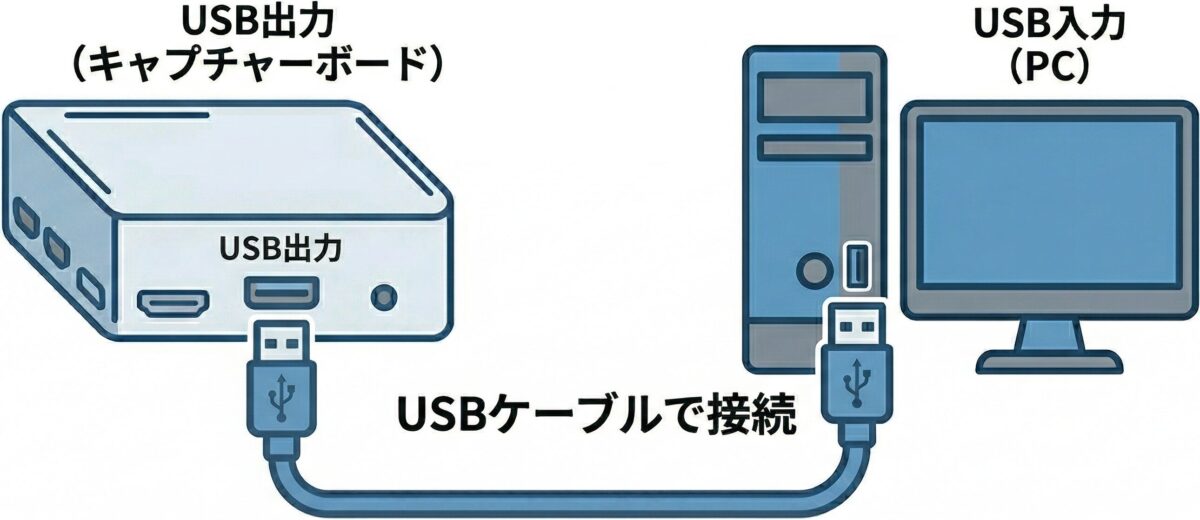 SwitchをPCに接続する手順４